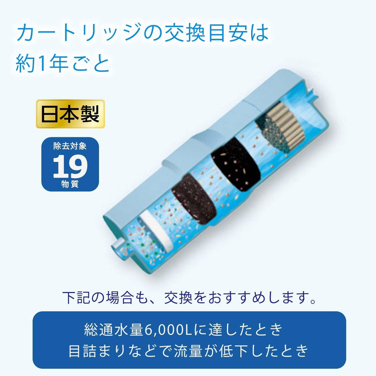 Panasonic - 樂聲牌 TK-7815C1 Replacement Cartridge 電解水機/濾水器濾芯【平行進口】適用於電解水機TK-AS66/TK-AS45/TK-AS41/TK-AS40/TK-7585E/TK-38MRF