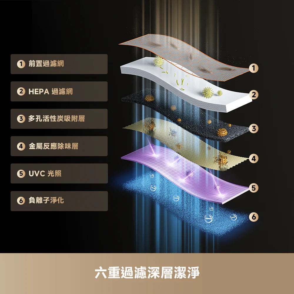 DREAME - 追覓 FP10 Pet Air Purifier 主動集毛寵物空氣清新機 貓狗吸毛空清機【香港行貨】