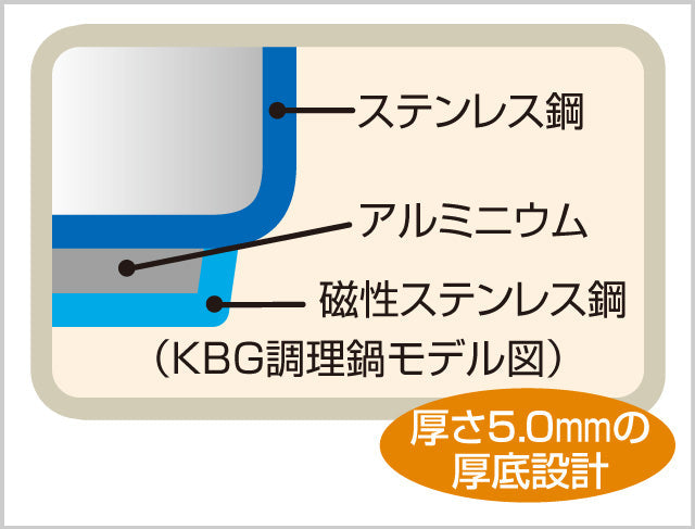 (預訂|全港免運) THERMOS 膳魔師 日本版 Shuttle Chef 真空保溫調理煲 燜燒鍋 燜燒煲 4-6人用 4.5L KBG-4500【約10-15個工作日內寄出】 - Premium Mall HK