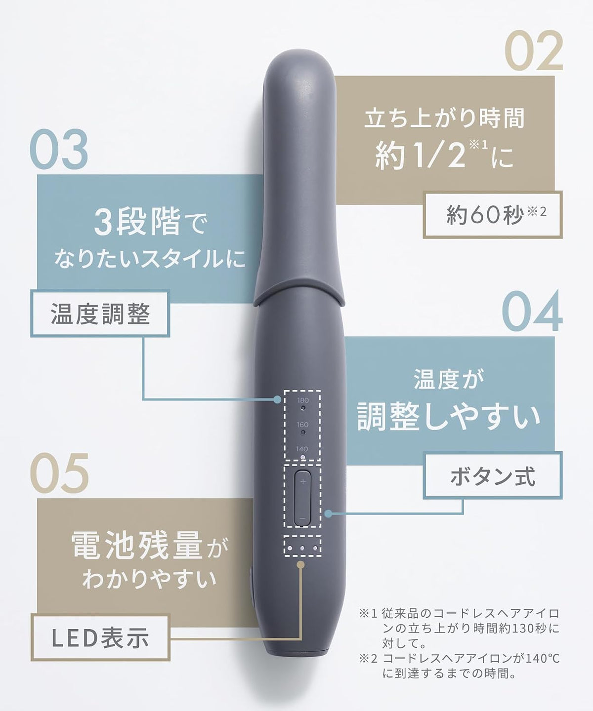 SALONIA -  Cordless Straightening Iron 無線USB充電式電直髮夾 無線瀏海夾 2026新款 (12mm) 3檔溫度調節【平行進口】