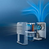 Philips - 飛利浦 DE3223/30 Air Dehumidifier 抽濕機 1級能源標籤 (每日30公升抽濕量) 【香港行貨】