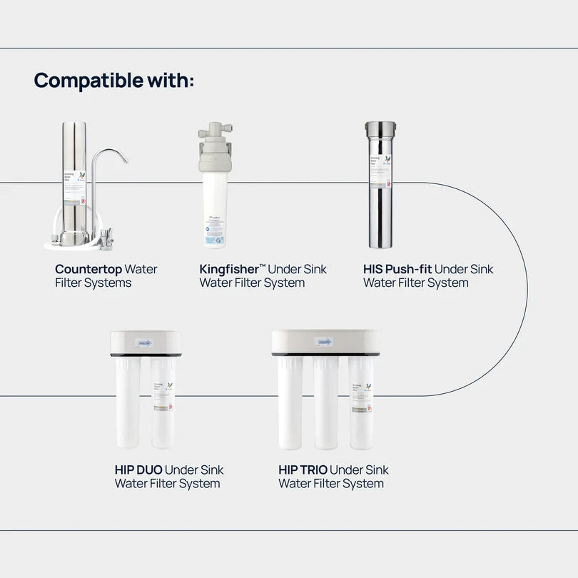 Doulton - BTU 2501 (Biotect Ultra) Carbon Replacement Water Filter M12接頭 濾水器替換濾芯 (與BTU 2504通用)【平行進口】