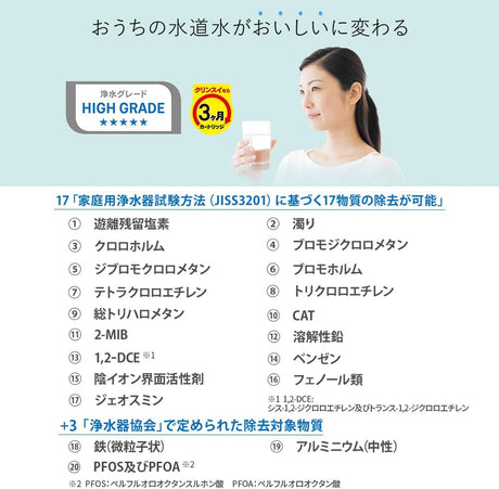 Mitsubishi Cleansui MDC01濾芯
