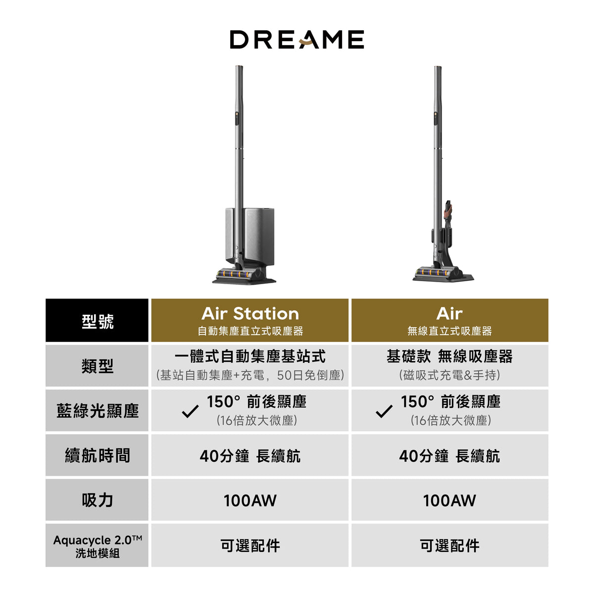 DREAME - 追覓 Air Station Vacuum Cleaner 最纖薄直立式吸塵器 100AW吸力 1.1kg輕量設計【香港行貨】