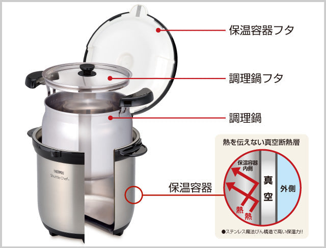 Thermos - KBG-4500 Shuttle Chef Vacuum Insulated Cooking Pot 日本