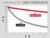 (預訂｜全港免運) THERMOS 膳魔師 日本版 Shuttle Chef 真空保溫調理煲 燜燒鍋 燜燒煲 4-6人用 4.5L KBG-4500【約10-15個工作日內寄出】 - Premium Mall HK