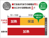 (預訂｜全港免運) THERMOS 膳魔師 日本版 Shuttle Chef 真空保溫調理煲 燜燒鍋 燜燒煲 4-6人用 4.5L KBG-4500【約10-15個工作日內寄出】 - Premium Mall HK