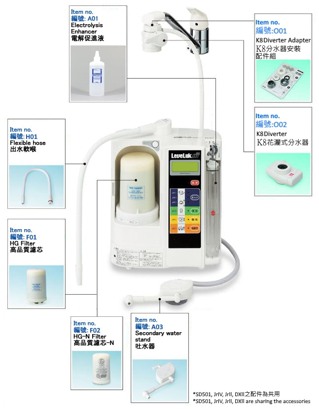 Enagic - LeveLuk SD501 Electrolysis lonized Water Machine 還原水生成器【香港行貨｜5年保養】