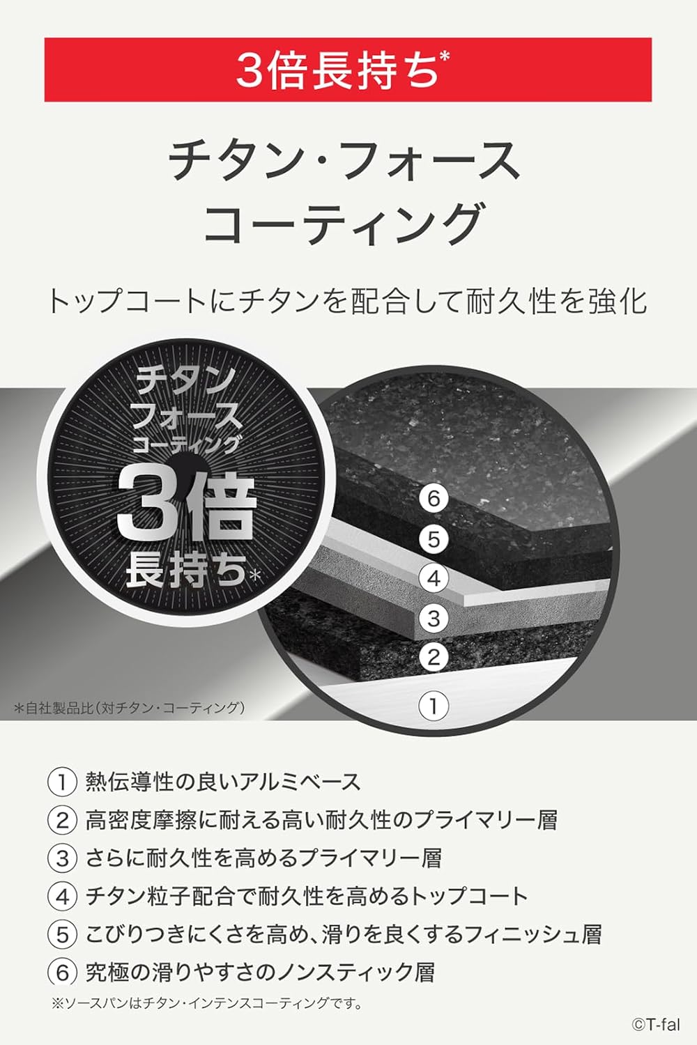 Tefal - L77298 Ingenio Neo Frying Pan and Pot Set 日本版 把手可拆卸鍋煎鍋組 8件組 (炭灰色 IH適用)【平行進口】
